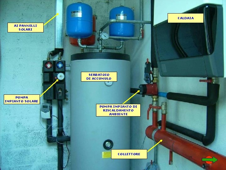 CALDAIA AI PANNELLI SOLARI SERBATOIO DI ACCUMULO POMPA IMPIANTO SOLARE POMPA IMPIANTO DI RISCALDAMENTO