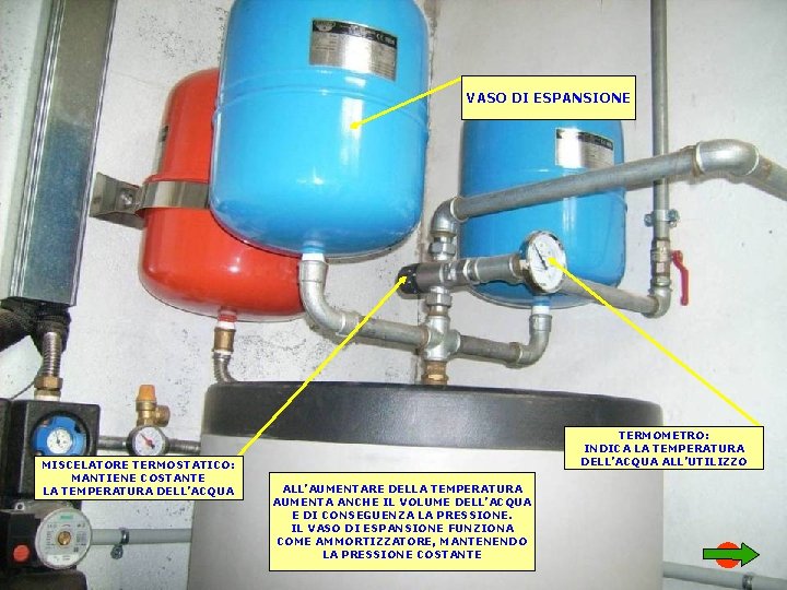 VASO DI ESPANSIONE MISCELATORE TERMOSTATICO: MANTIENE COSTANTE LA TEMPERATURA DELL’ACQUA TERMOMETRO: INDICA LA TEMPERATURA