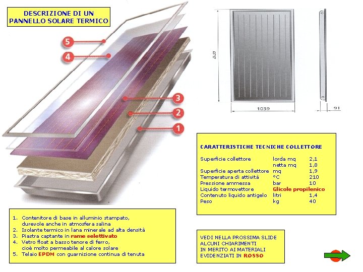 DESCRIZIONE DI UN PANNELLO SOLARE TERMICO CARATTERISTICHE TECNICHE COLLETTORE Superficie collettore lorda mq 2,