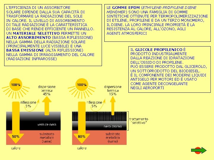 L’EFFICIENZA DI UN ASSORBITORE SOLARE DIPENDE DALLA SUA CAPACITÀ DI TRASFORMARE LA RADIAZIONE DEL