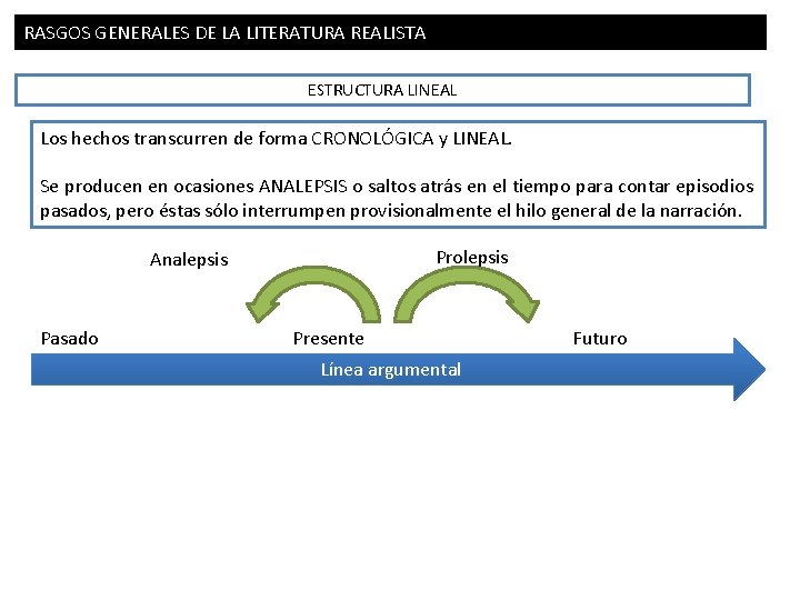 RASGOS GENERALES DE LA LITERATURA REALISTA 5/5 ESTRUCTURA LINEAL Los hechos transcurren de forma RASGOS GENERALES DE LA LITERATURA REALISTA 5/5 ESTRUCTURA LINEAL Los hechos transcurren de forma