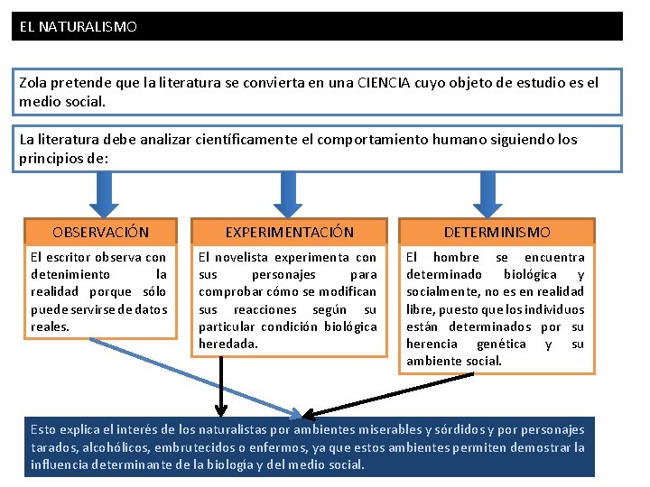 EL NATURALISMO 5/5 Zola pretende que la literatura se convierta en una CIENCIA cuyo EL NATURALISMO 5/5 Zola pretende que la literatura se convierta en una CIENCIA cuyo