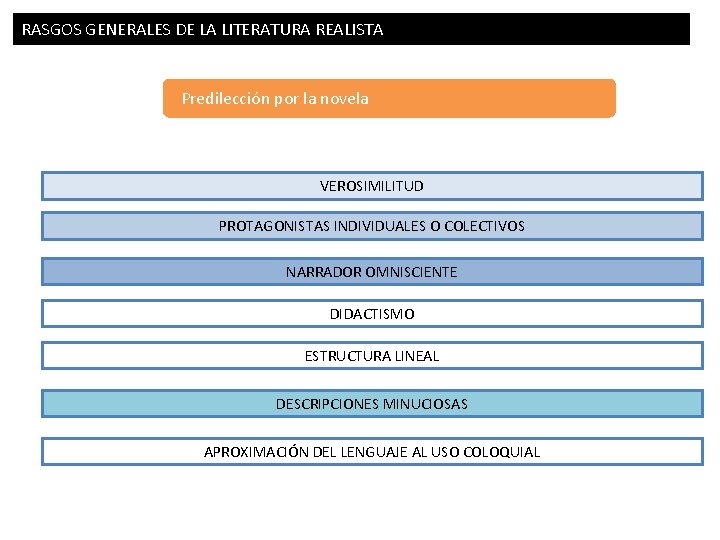 RASGOS GENERALES DE LA LITERATURA REALISTA Predilección por la novela VEROSIMILITUD PROTAGONISTAS INDIVIDUALES O RASGOS GENERALES DE LA LITERATURA REALISTA Predilección por la novela VEROSIMILITUD PROTAGONISTAS INDIVIDUALES O