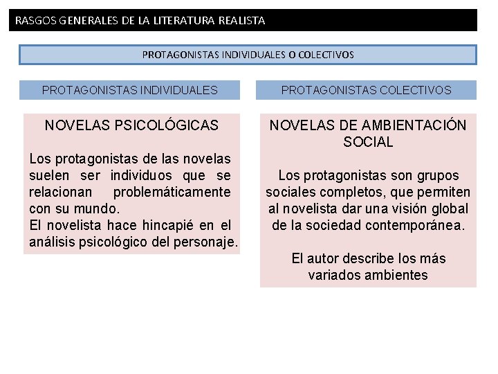 RASGOS GENERALES DE LA LITERATURA REALISTA 5/5 PROTAGONISTAS INDIVIDUALES O COLECTIVOS PROTAGONISTAS INDIVIDUALES PROTAGONISTAS RASGOS GENERALES DE LA LITERATURA REALISTA 5/5 PROTAGONISTAS INDIVIDUALES O COLECTIVOS PROTAGONISTAS INDIVIDUALES PROTAGONISTAS