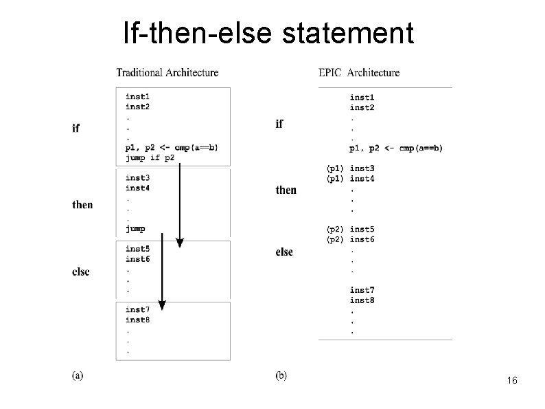 If-then-else statement 16 If-then-else statement 16