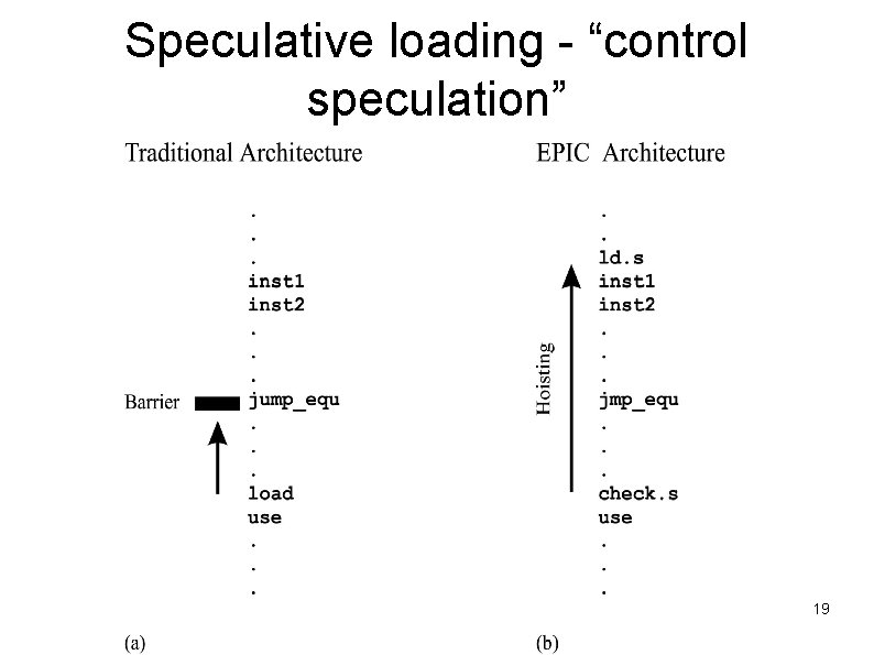Speculative loading - “control speculation” 19 Speculative loading - “control speculation” 19