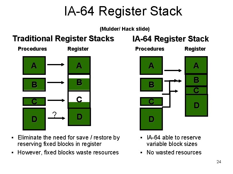 IA-64 Register Stack (Mulder/ Hack slide) Traditional Register Stacks Procedures Register IA-64 Register Stack IA-64 Register Stack (Mulder/ Hack slide) Traditional Register Stacks Procedures Register IA-64 Register Stack