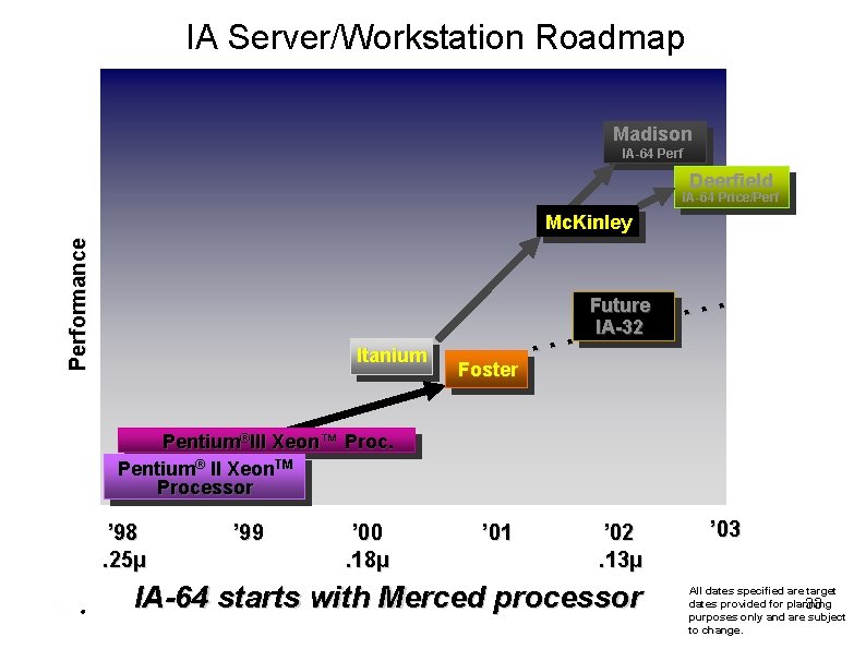 IA Server/Workstation Roadmap Madison IA-64 Perf Deerfield IA-64 Price/Performance Mc. Kinley Itanium Foster . IA Server/Workstation Roadmap Madison IA-64 Perf Deerfield IA-64 Price/Performance Mc. Kinley Itanium Foster .