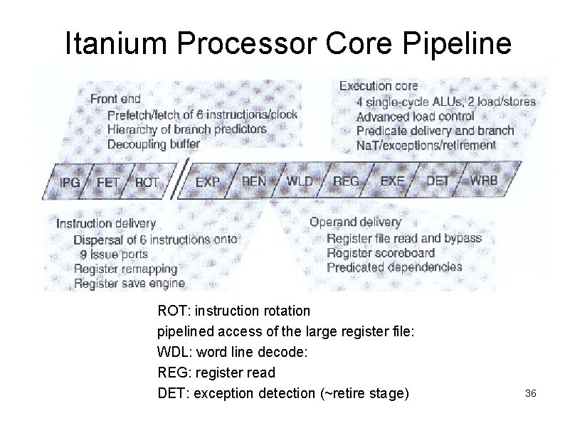Itanium Processor Core Pipeline ROT: instruction rotation pipelined access of the large register file: Itanium Processor Core Pipeline ROT: instruction rotation pipelined access of the large register file: