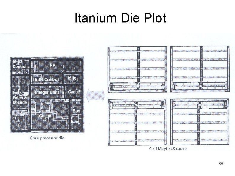 Itanium Die Plot 38 Itanium Die Plot 38