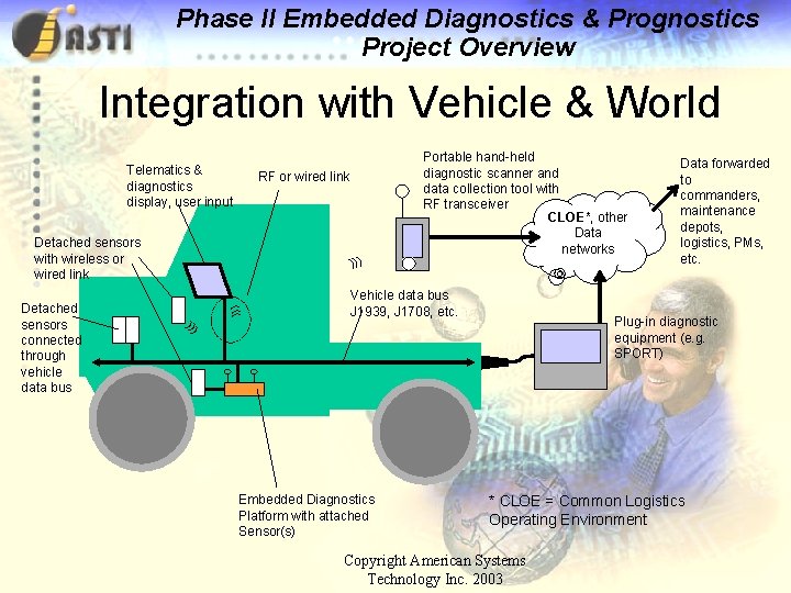 Phase II Embedded Diagnostics & Prognostics Project Overview Integration with Vehicle & World Telematics