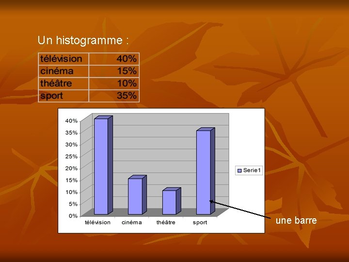  Un histogramme : une barre 