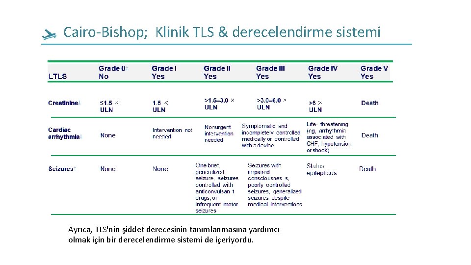 Cairo-Bishop; Klinik TLS & derecelendirme sistemi Ayrıca, TLS'nin şiddet derecesinin tanımlanmasına yardımcı olmak için