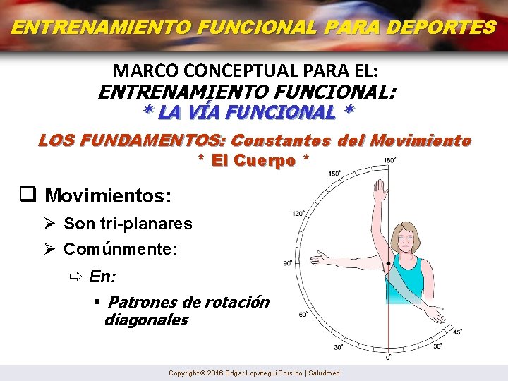 ENTRENAMIENTO FUNCIONAL PARA DEPORTES MARCO CONCEPTUAL PARA EL: ENTRENAMIENTO FUNCIONAL: * LA VÍA FUNCIONAL