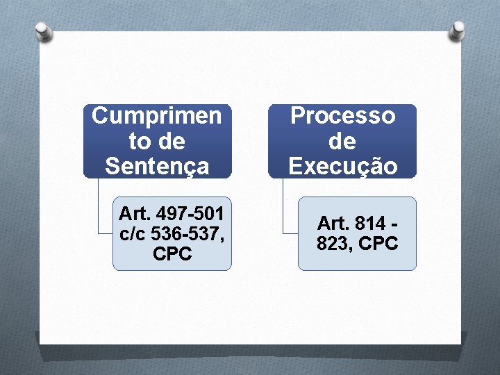 Cumprimen to de Sentença Art. 497 -501 c/c 536 -537, CPC Processo de Execução