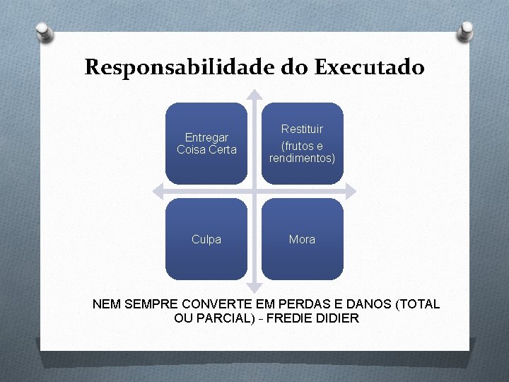 Responsabilidade do Executado Entregar Coisa Certa Restituir (frutos e rendimentos) Culpa Mora NEM SEMPRE