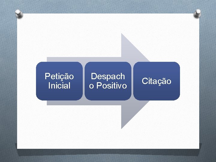 Petição Inicial Despach o Positivo Citação 