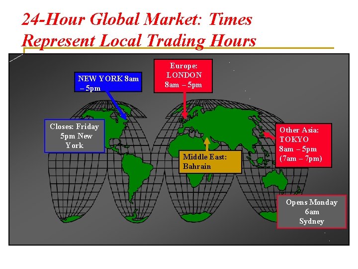24 -Hour Global Market: Times Represent Local Trading Hours NEW YORK 8 am –
