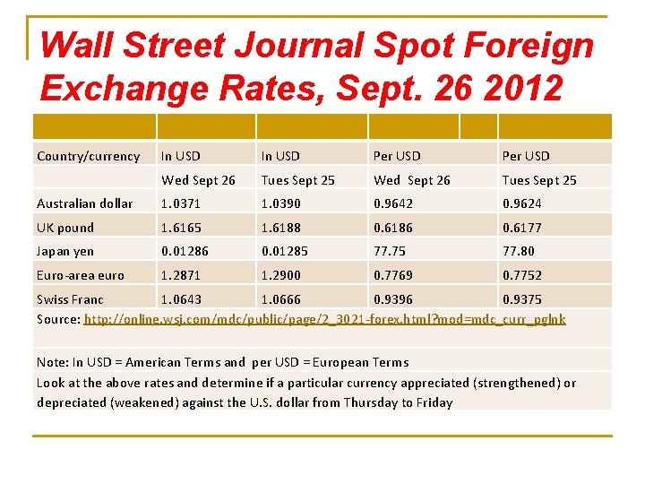 Wall Street Journal Spot Foreign Exchange Rates, Sept. 26 2012 Country/currency In USD Per