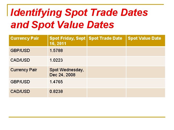 Identifying Spot Trade Dates and Spot Value Dates Currency Pair Spot Friday, Sept Spot