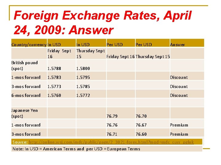 Foreign Exchange Rates, April 24, 2009: Answer Country/currency In USD Friday Sept 16 British