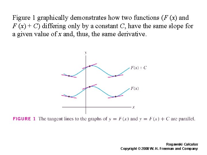 Figure 1 graphically demonstrates how two functions (F (x) and F (x) + C)