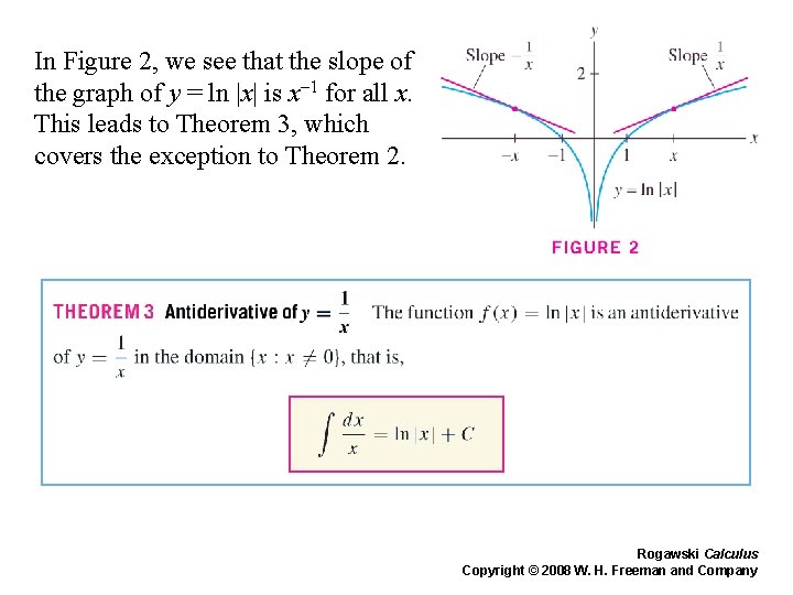 In Figure 2, we see that the slope of the graph of y =