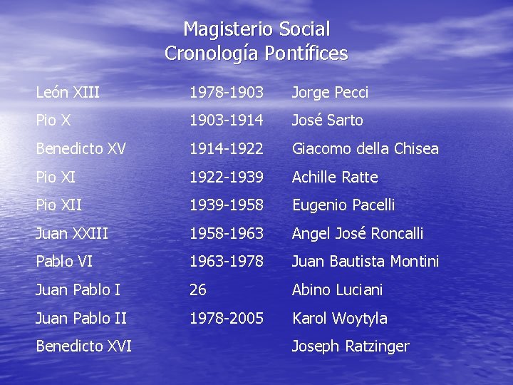 Magisterio Social Cronología Pontífices León XIII 1978 -1903 Jorge Pecci Pio X 1903 -1914