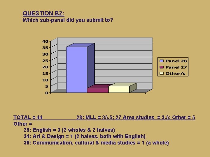 QUESTION B 2: Which sub-panel did you submit to? TOTAL = 44 28: MLL