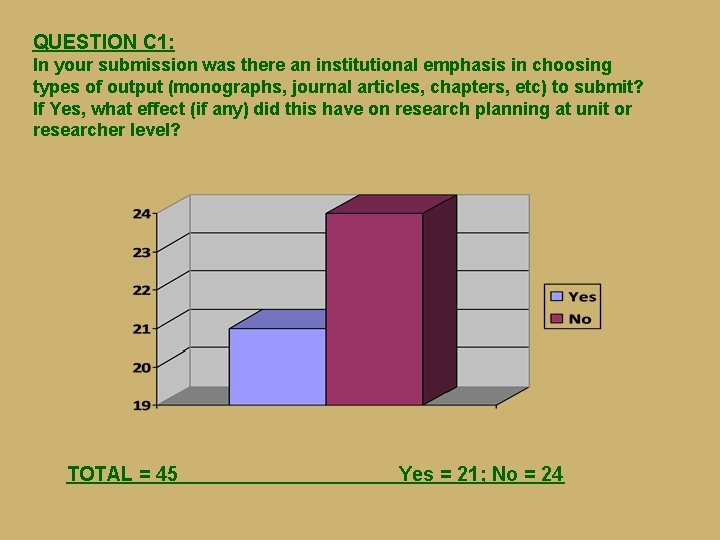 QUESTION C 1: In your submission was there an institutional emphasis in choosing types