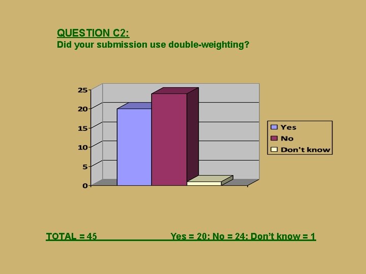 QUESTION C 2: Did your submission use double-weighting? TOTAL = 45 Yes = 20;