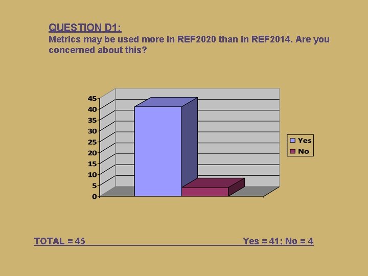 QUESTION D 1: Metrics may be used more in REF 2020 than in REF