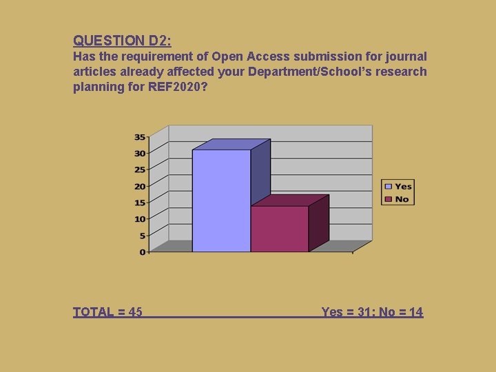 QUESTION D 2: Has the requirement of Open Access submission for journal articles already