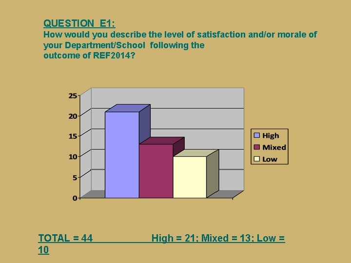 QUESTION E 1: How would you describe the level of satisfaction and/or morale of