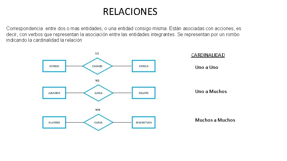 RELACIONES Correspondencia entre dos o mas entidades, o una entidad consigo misma. Están asociadas