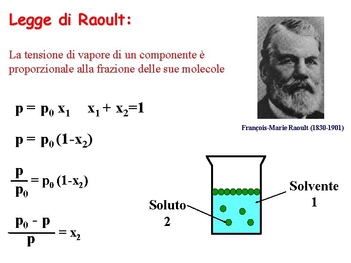 Legge di Raoult: La tensione di vapore di un componente è proporzionale alla frazione