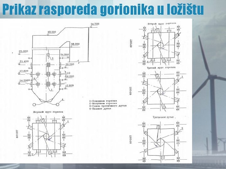Prikaz rasporeda gorionika u ložištu Prikaz rasporeda gorionika u ložištu