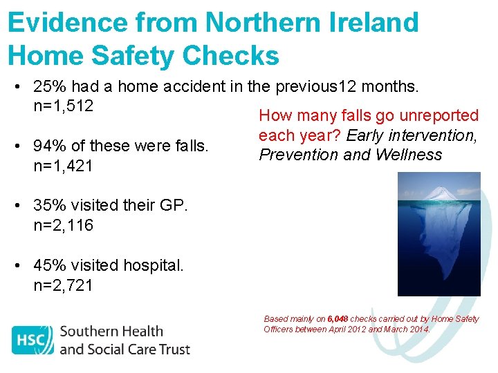 Evidence from Northern Ireland Home Safety Checks • 25% had a home accident in