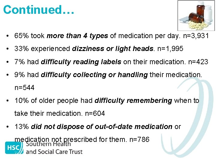 Continued… • 65% took more than 4 types of medication per day. n=3, 931