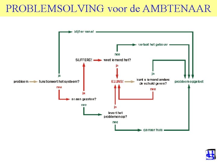 PROBLEMSOLVING voor de AMBTENAAR 