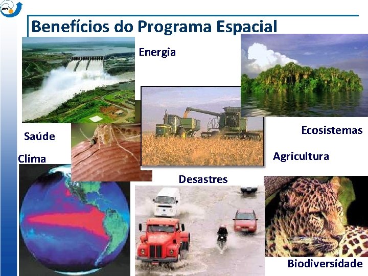 Benefícios do Programa Espacial Energia Saúde Clima Ecosistemas Water Resources Desastres Agricultura Biodiversidade 