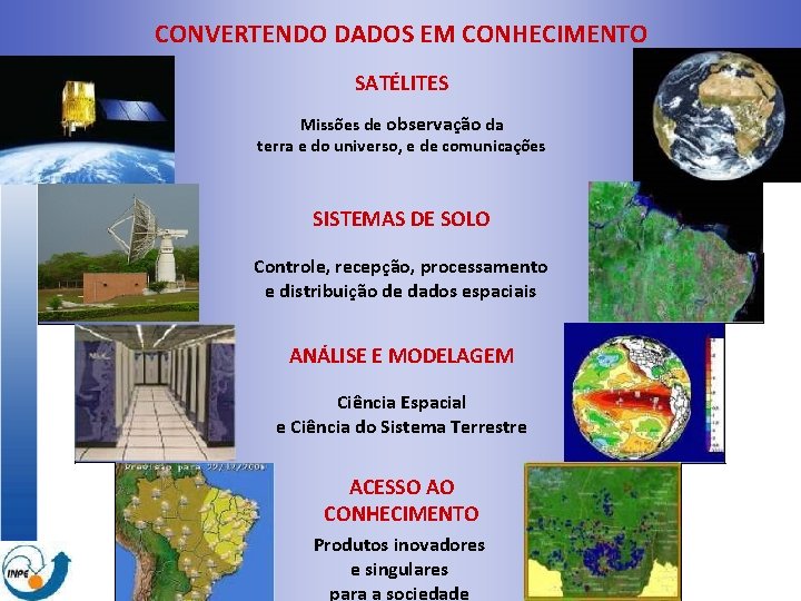 CONVERTENDO DADOS EM CONHECIMENTO SATÉLITES Missões de observação da terra e do universo, e