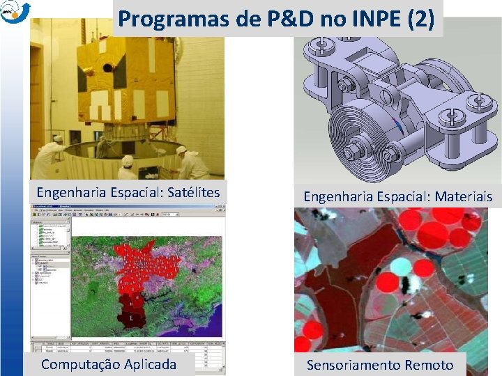 Programas de P&D no INPE (2) Engenharia Espacial: Satélites Computação Aplicada Engenharia Espacial: Materiais