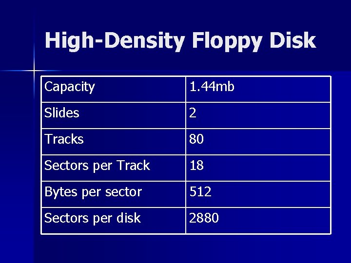 High-Density Floppy Disk Capacity 1. 44 mb Slides 2 Tracks 80 Sectors per Track