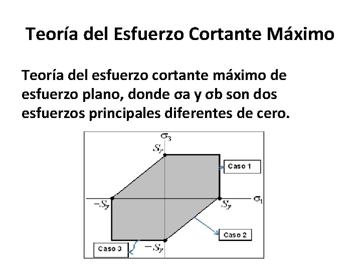 Teoría del Esfuerzo Cortante Máximo Teoría del esfuerzo cortante máximo de esfuerzo plano, donde