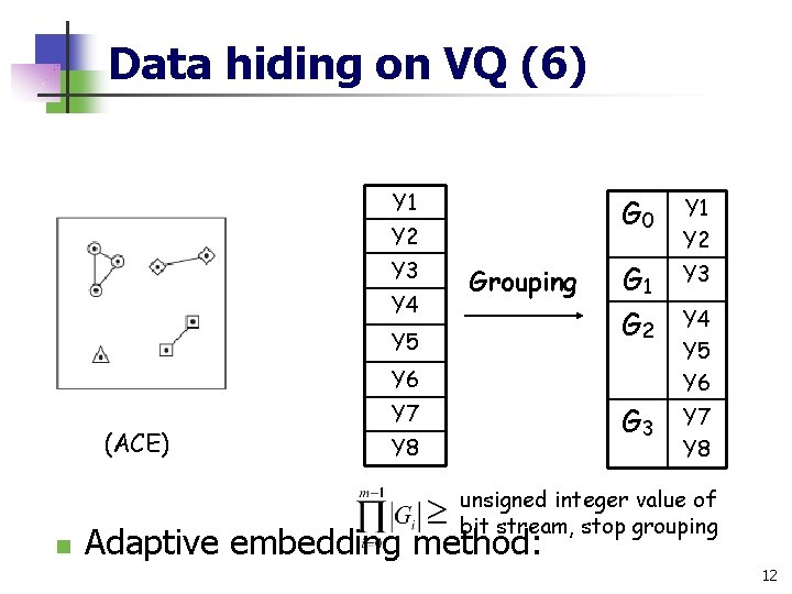 Data hiding on VQ (6) Y 1 Y 2 Y 3 Y 4 Grouping Data hiding on VQ (6) Y 1 Y 2 Y 3 Y 4 Grouping