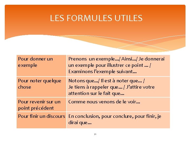  LES FORMULES UTILES Pour donner un exemple Prenons un exemple. . . /