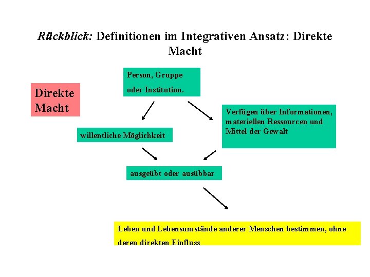 Rückblick: Definitionen im Integrativen Ansatz: Direkte Macht Person, Gruppe Direkte Macht oder Institution. willentliche