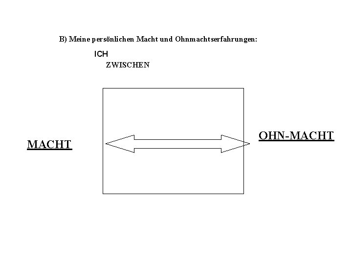 B) Meine persönlichen Macht und Ohnmachtserfahrungen: ICH ZWISCHEN MACHT OHN-MACHT 