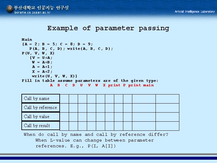 Example of parameter passing Main {A = 2; B = 5; C = 8;